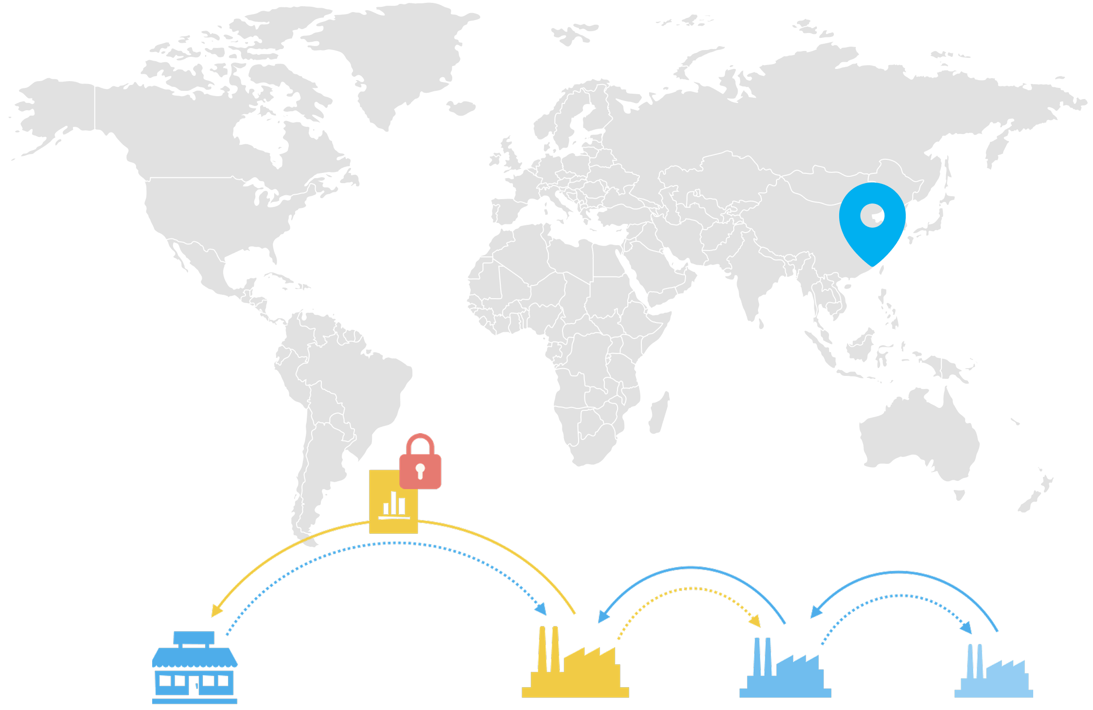 Simplified traceability